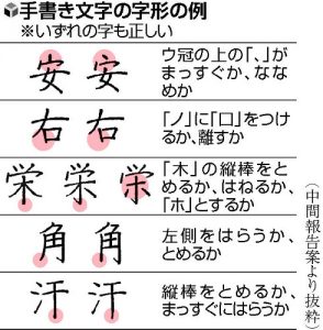 漢字の とめ はね について 三重県四日市市の学習塾 京進スクール ワン富田教室